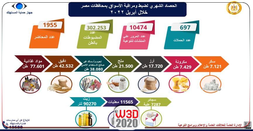 جهود حماية المستهلك شهر أبريل